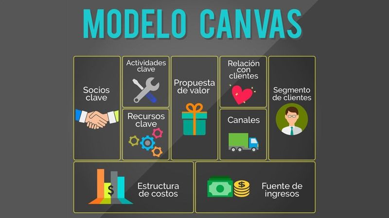 MODELO CANVAS